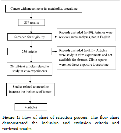 pharmacological-reports-exclusion-criteria