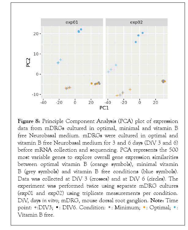 physical-medicine-sequencing