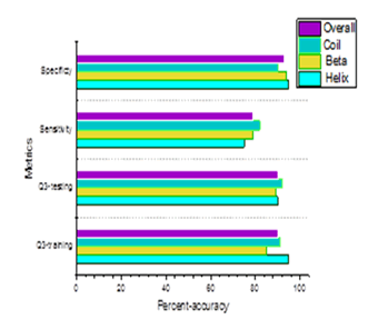 proteomics-bioinformatics-accuracy