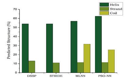 proteomics-bioinformatics-analysis