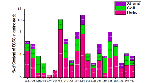 proteomics-bioinformatics-content