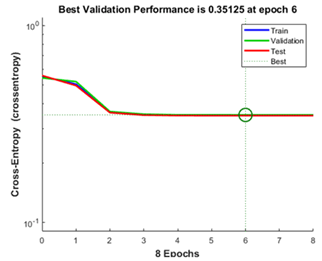 proteomics-bioinformatics-curve