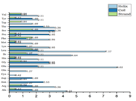 proteomics-bioinformatics-percentage