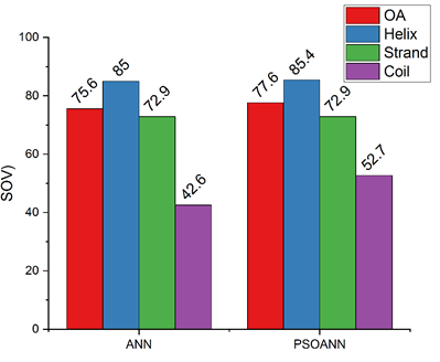 proteomics-bioinformatics-topologies