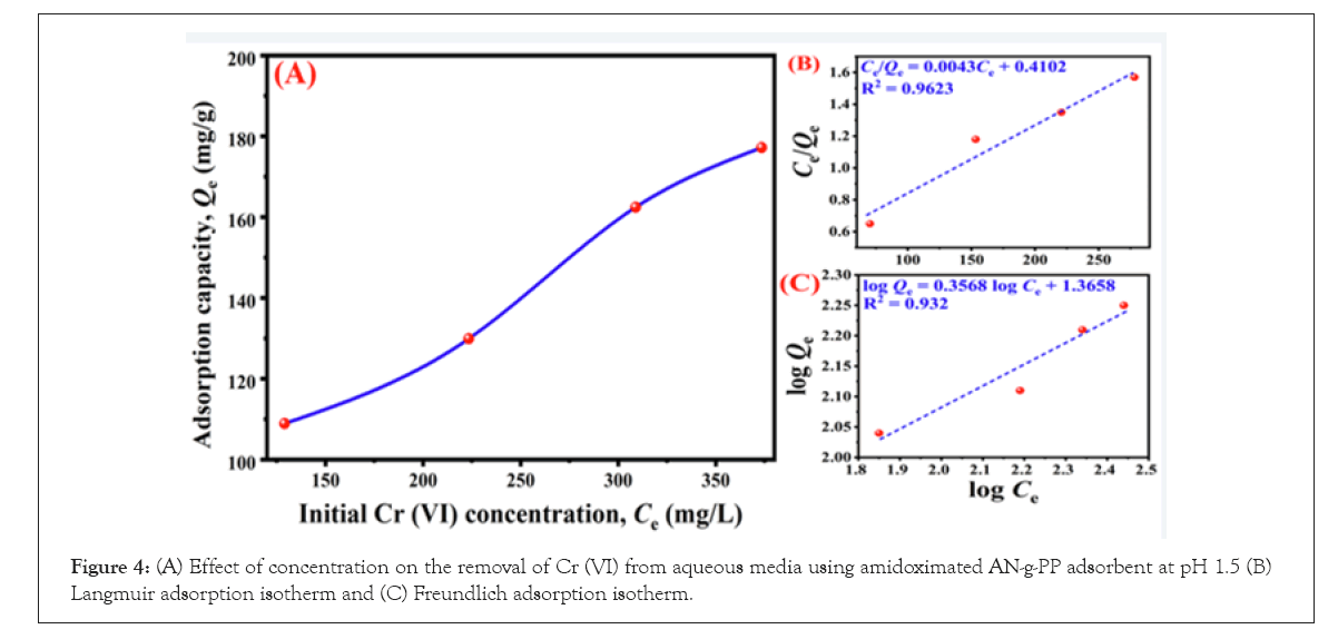 thermodynamics-catalysis-adsorption