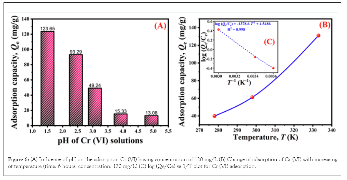 thermodynamics-catalysis-increasing