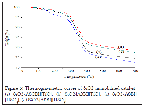 thermodynamics-curves