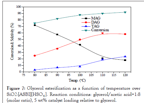 thermodynamics-function