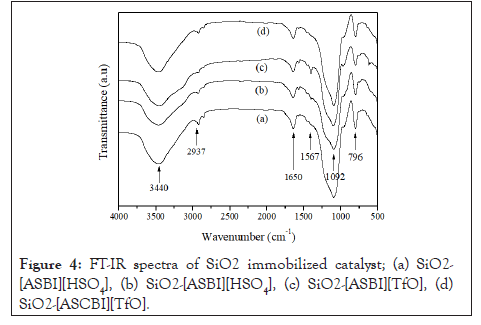 thermodynamics-spectro