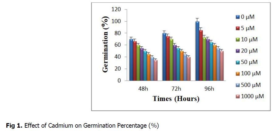 ukrainian-journal-ecology-cadmium