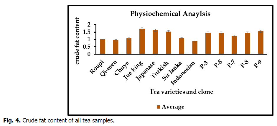 ukrainian-journal-ecology-crude-fat