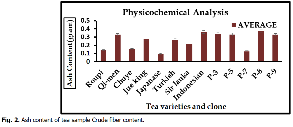 ukrainian-journal-ecology-fiber-content