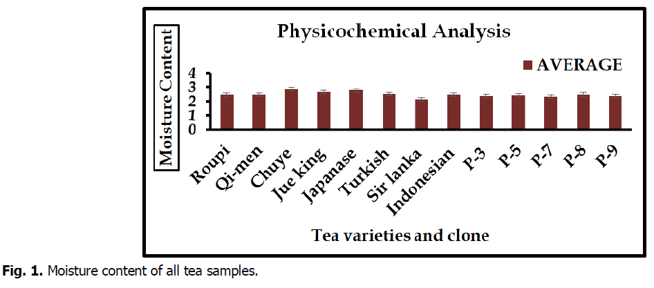 ukrainian-journal-ecology-moisture-content