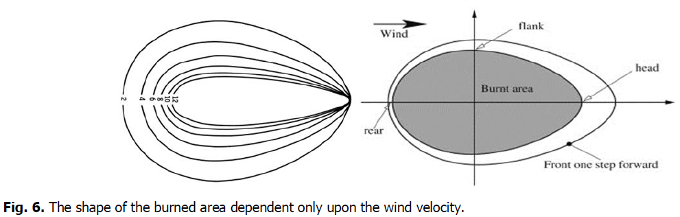 ukrainian-journal-ecology-wind-velocity