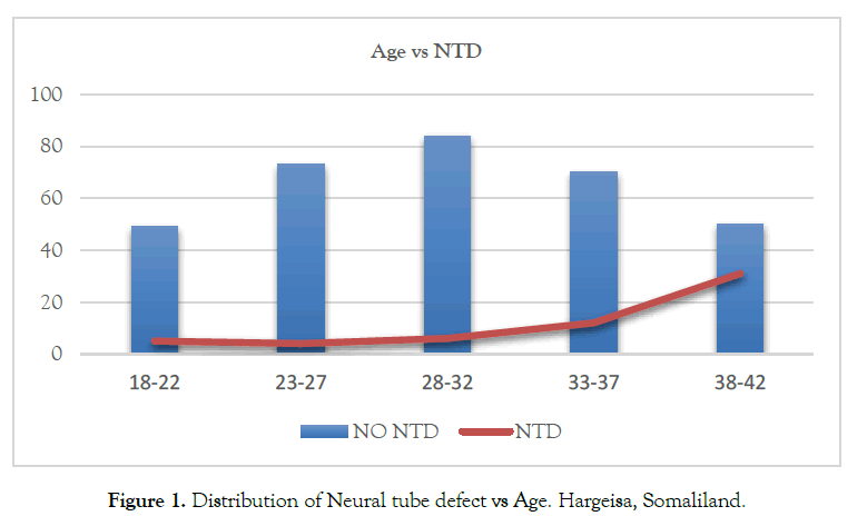 womens-health-care-neural-tube-defect