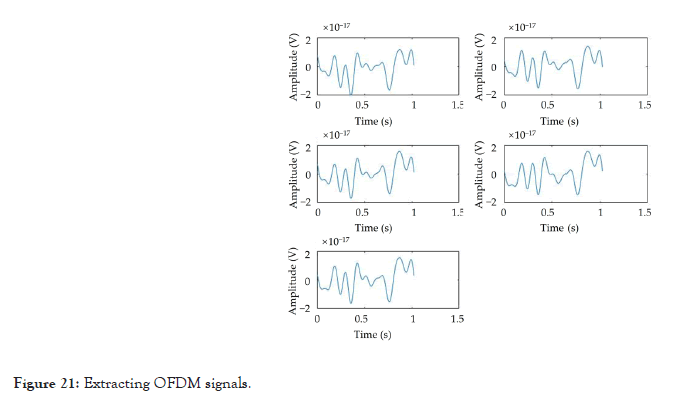 Advancements-Technology-signals