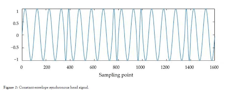 Advancements-Technology-synchronous