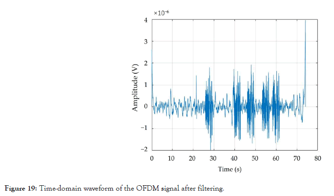 Advancements-Technology-waveform