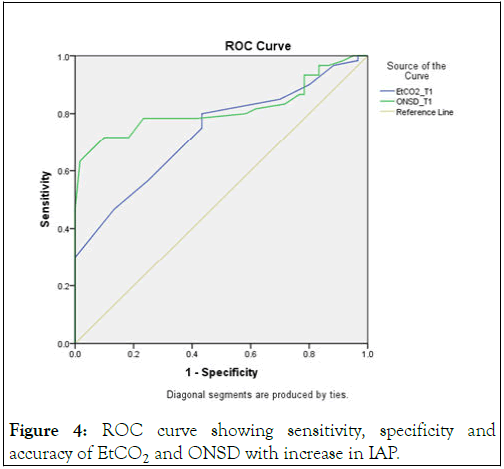 Anesthesia-Research