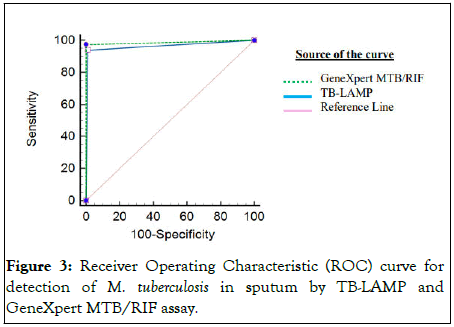 Applied-Microbiology-Receiver