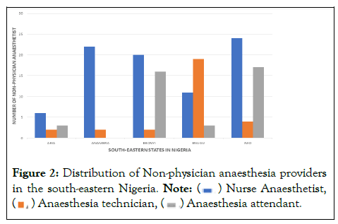 anaesthesia