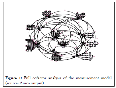 cofactor