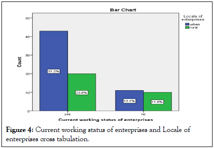 Commerce-Management-Locale