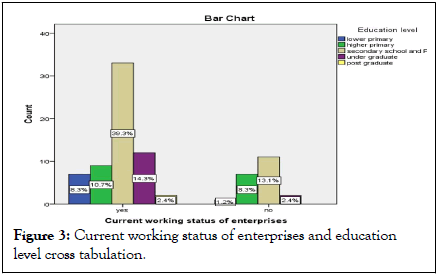 Commerce-Management-education