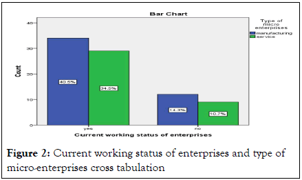 Commerce-Management-enterprises