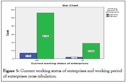 Commerce-Management-period