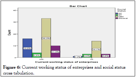 Commerce-Management-social