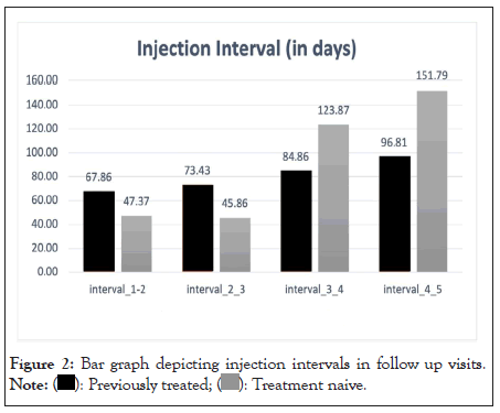 injection