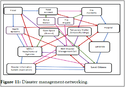 Geography-Disasters-Disaster