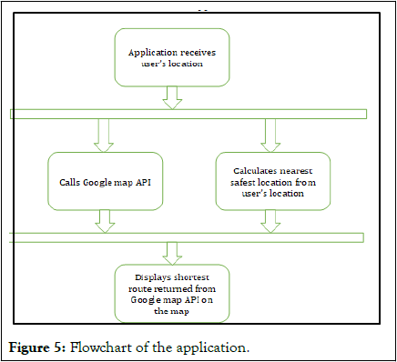 Geography-Disasters-Flowchart