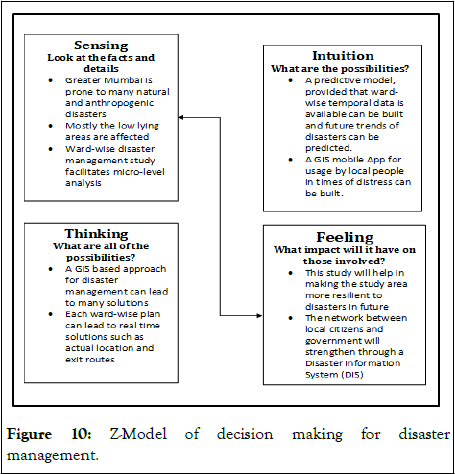 Geography-Disasters-decision