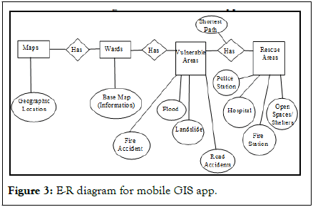 Geography-Disasters-mobile