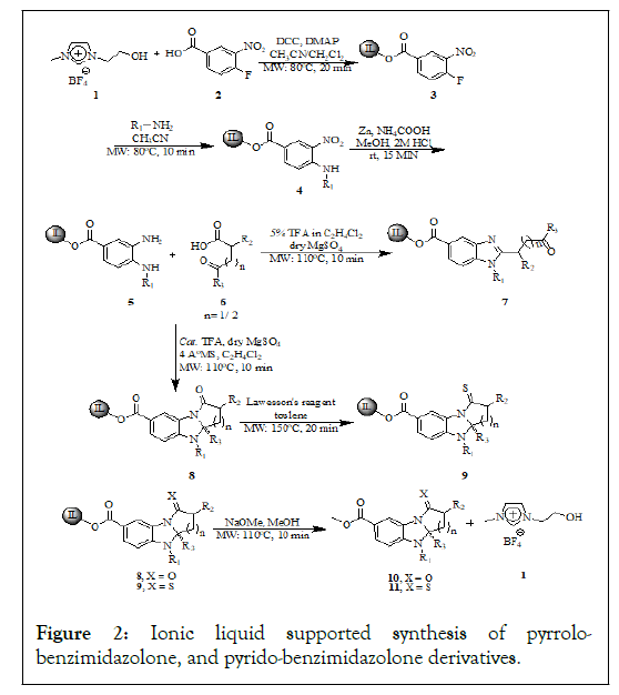 JCCLM-Ionic