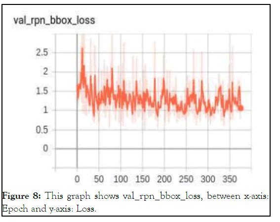 JTDR-graph