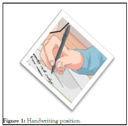 Handwriting: Ergonomic Considerations for writing comfortably. • Teacha!