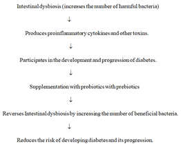 Journal-Nutrition-Food-Sciences-Diagrammatic-Representation