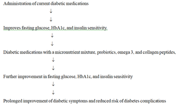 Journal-Nutrition-Food-Sciences-Lifestyle