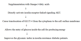 Journal-Nutrition-Food-Sciences-Omega-3-Fatty