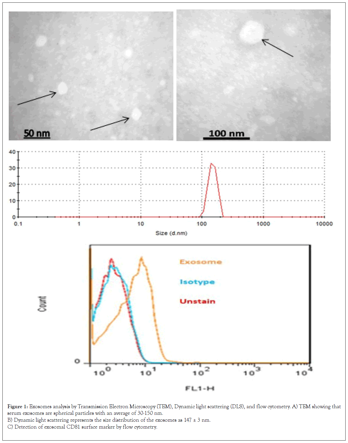 Exosomes