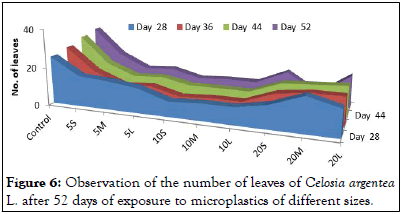 Pollution-Control-microplastics