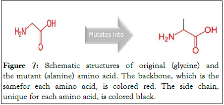 Proteomics-Bioinformatics-backbone