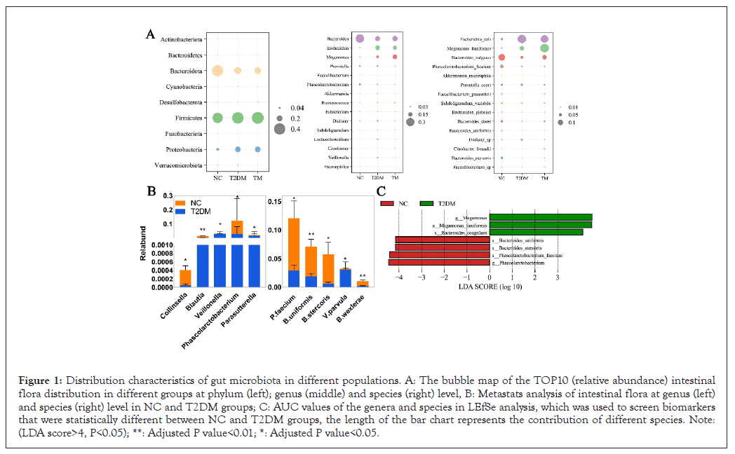 microbiota