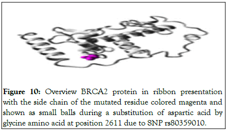 Proteomics-Bioinformatics-ribbon