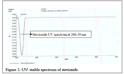 spectrum