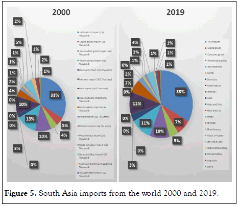 Stock-Forex-Asia