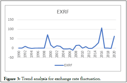 Stock-Forex